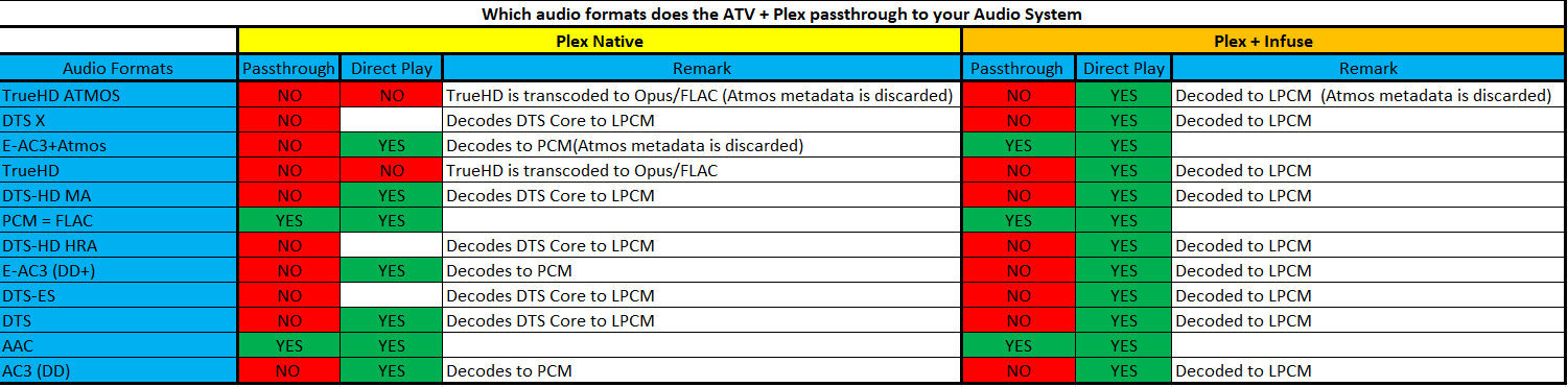 !Audio Formats Flowchart